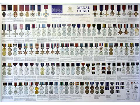 British & Commonwealth Medals Poster